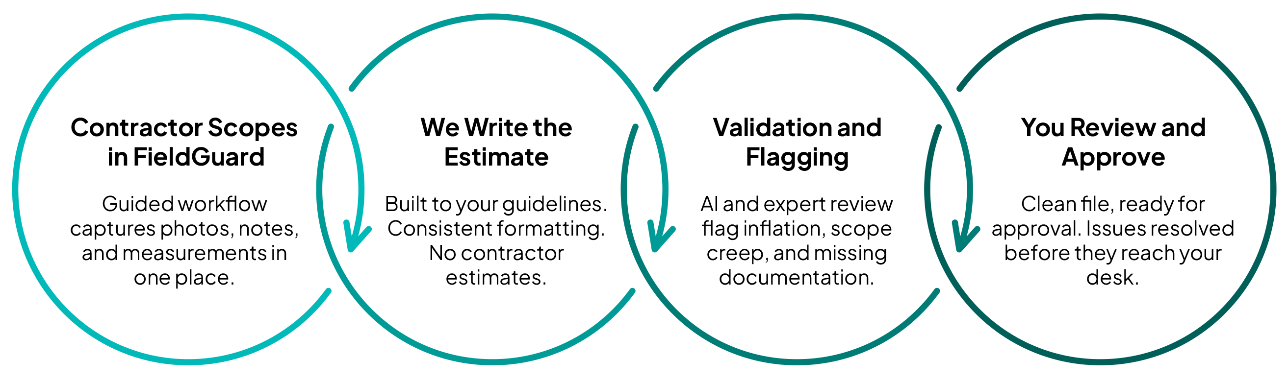 How it works diagram