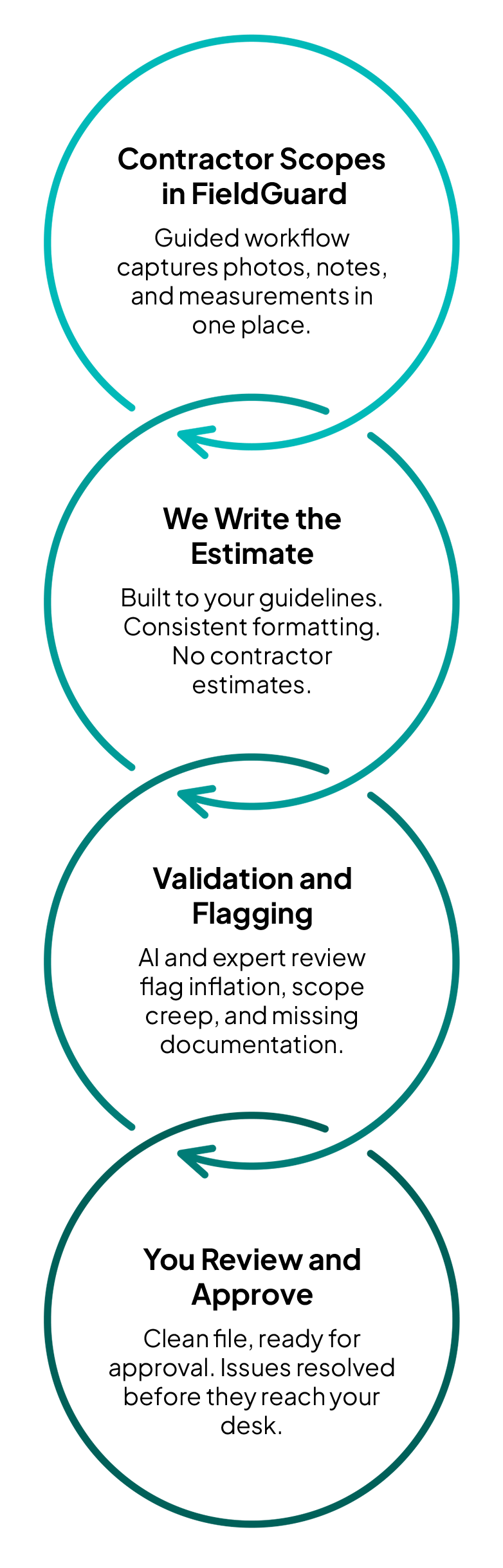 How it works diagram